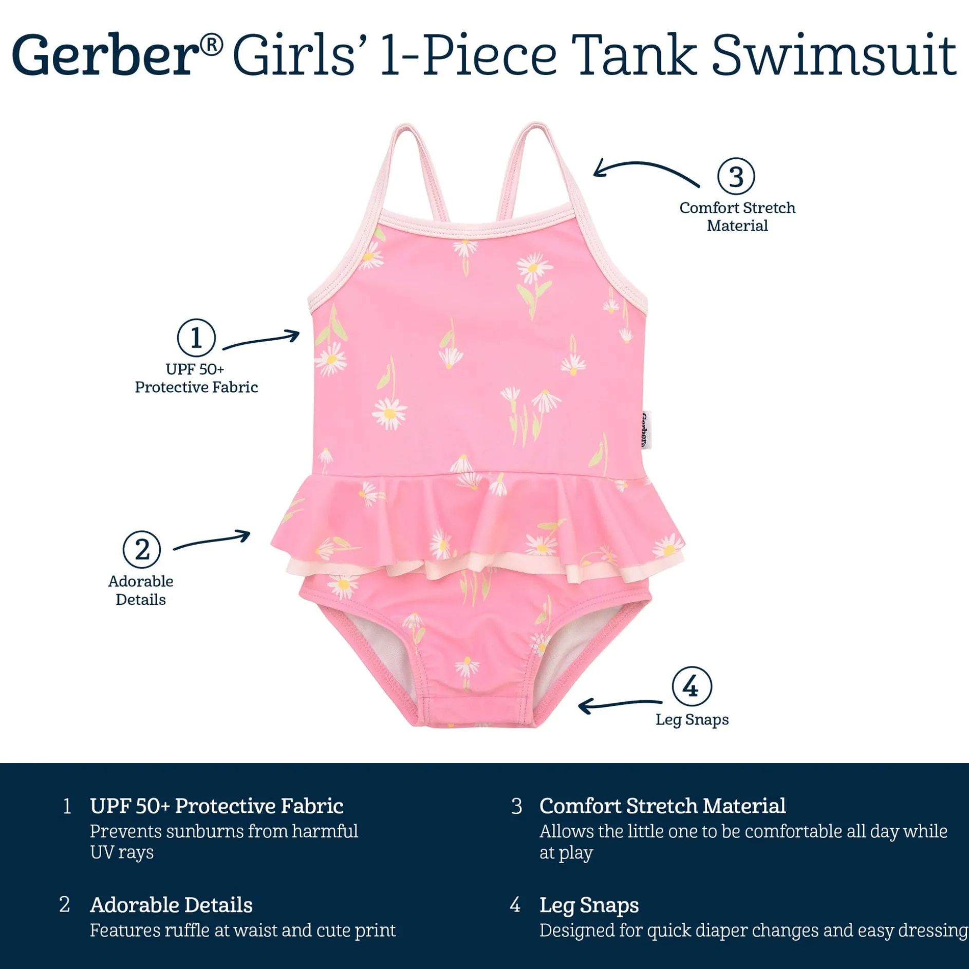 Baby Girls UPF 50+ Daisies One-Piece Swimsuit